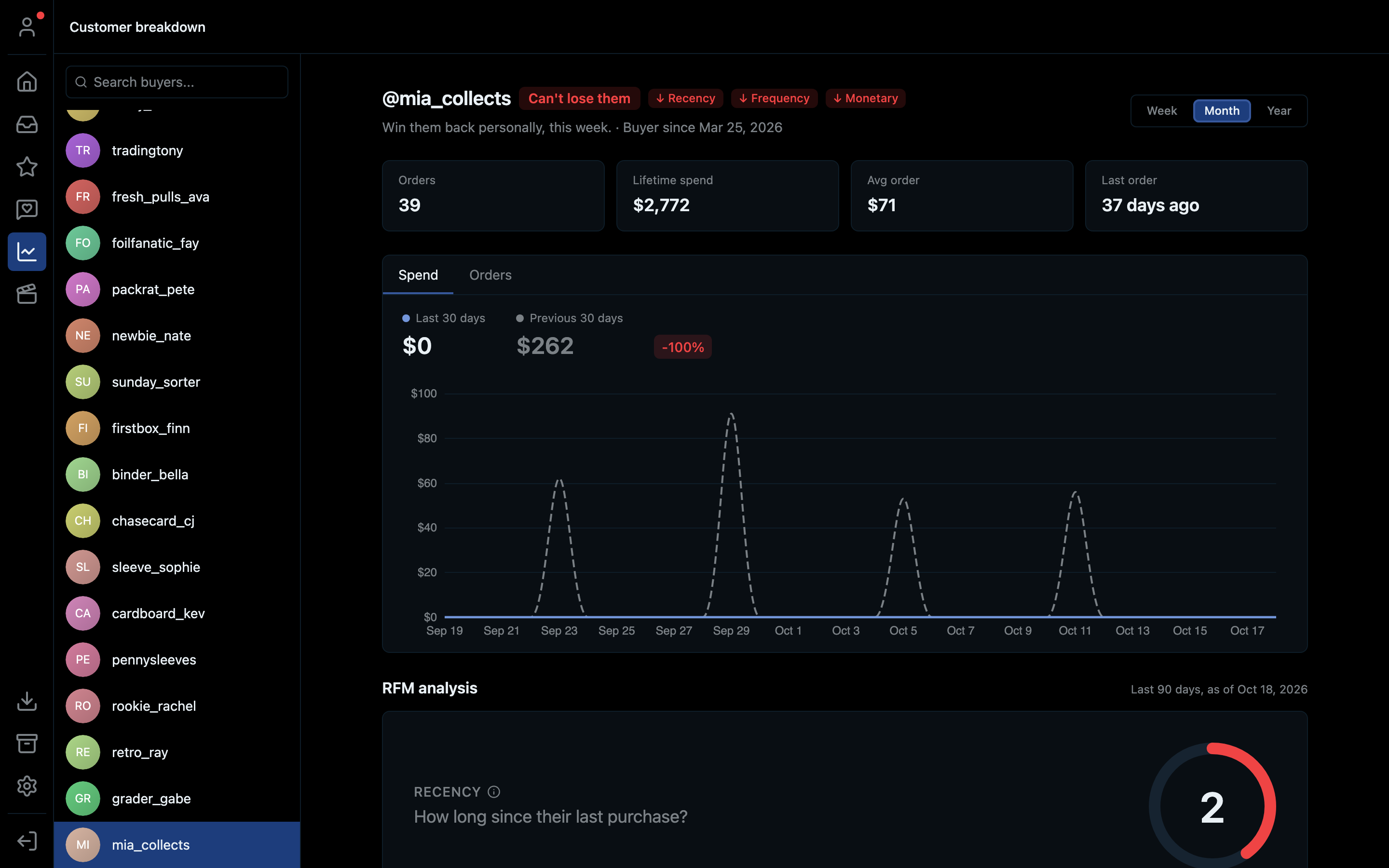 Customer breakdown with the buyer list on the left and one buyer's breakdown on the right