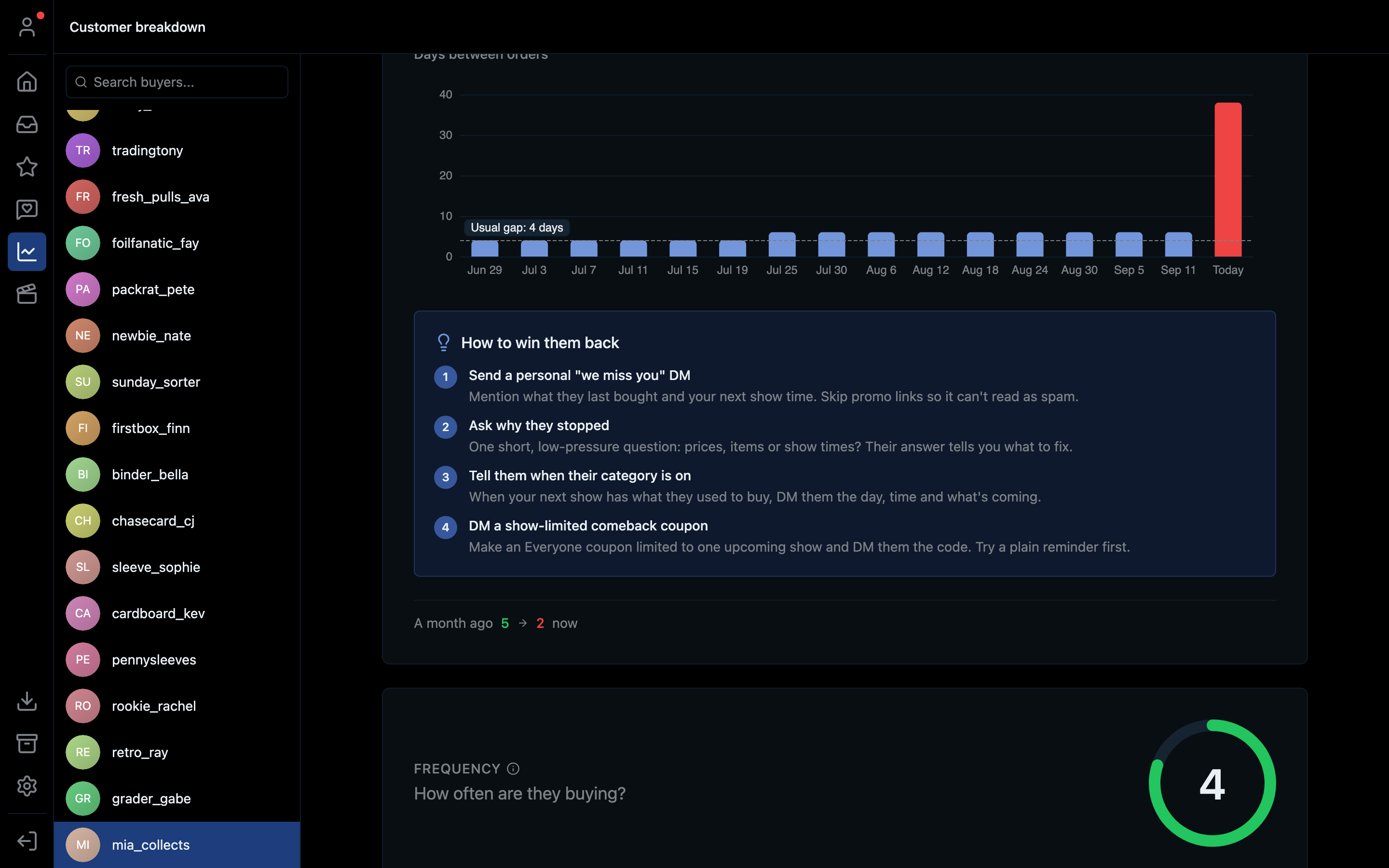 Win-back suggestions opened under a falling score